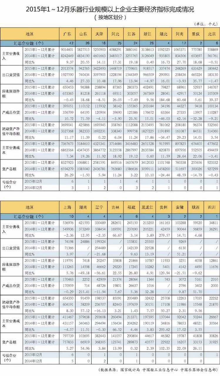 美德瑞钢琴:钢琴合作指标 美德瑞钢琴:钢琴合作指标