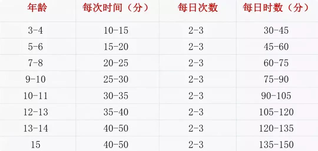 美德瑞钢琴 |【建议收藏】一天中什么时间练琴最有效？练多久？