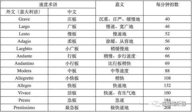 美德瑞钢琴:【收藏贴】最全音乐术语及读音,学音乐人手一份! 美德瑞钢琴:【收藏贴】最全音乐术语及读音,学音乐人手一份!