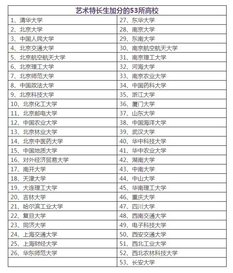 【美德瑞钢琴】2019年艺术考级最新政策!有考级证书的请收好!以后将派上用场! 【美德瑞钢琴】2019年艺术考级最新政策!有考级证书的请收好!以后将派上用场!